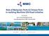Role of Malaysian Ports & Chinese Ports in realizing Maritime Silk Road initiative