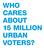 WHO CARES ABOUT 15 MILLION URBAN VOTERS?