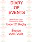 DIARY OF EVENTS. Welsh Rugby Union Directorate of Rugby. Under 21 Rugby