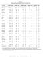 Table C-34 Resident Live Births, All Deaths, Infant, Neonatal, and Fetal Deaths for Selected Municipalities, Number and Rate*: Pennsylvania, 1998