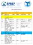 SPREP CALENDAR OF EVENTS (30 January 2018) Date Name of Event Location Organiser Key staff involved Donor. Government of.