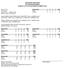 Lacrosse Box Score (Final) The Automated ScoreBook #4 Denver vs #17 Air Force (02/10/18 at USAFA, Colo.)
